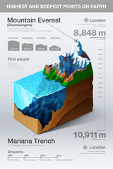Highest and deepest points on earth infographics