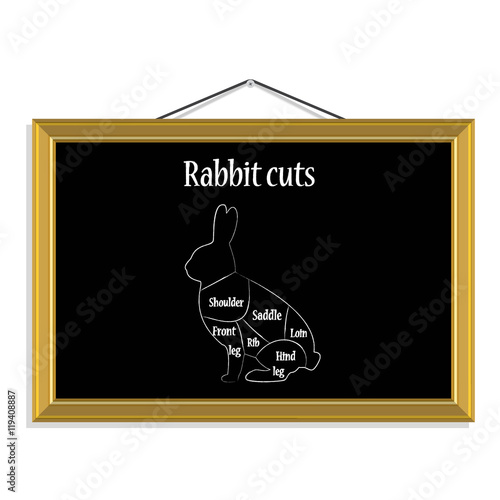 "Rabbit black silhouette, rabbit cuts chart, diagram. Rabbit cuts