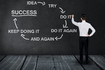 Success scheme on black board