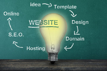 Website text and light bulb on table