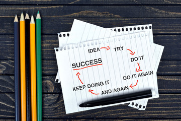 Success scheme on notepad and office tools