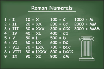 9 914 Roman Numerals Wall Murals Canvas Prints Stickers Wallsheaven