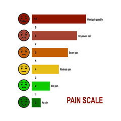 Pain scale chart.