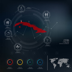 CUBA map infographic