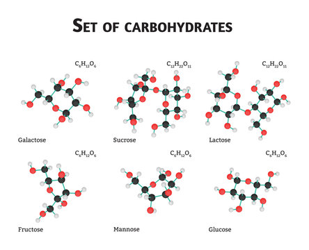 Carbohydrate sugar set
