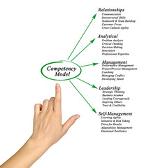 Competency Model.