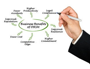 Business Benefits of Occupational Health and Safety Management