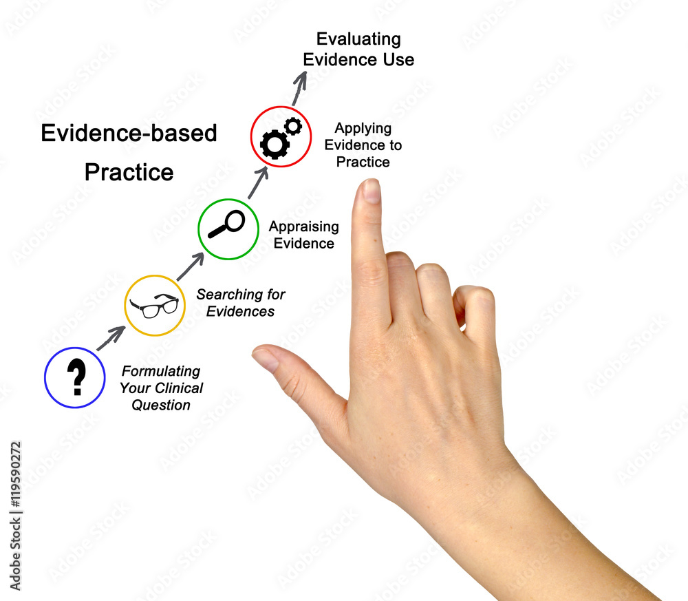 Poster Evidence based practice