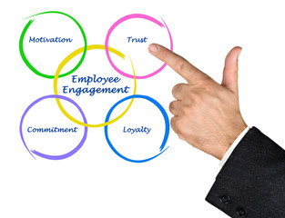 Employee Engagement