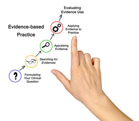 Evidence based practice