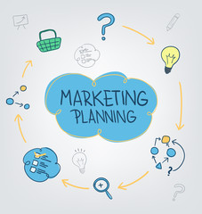 The scheme of marketing planning