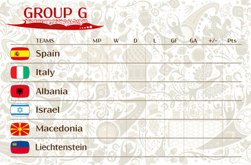 European qualifiers matches, group G table of results