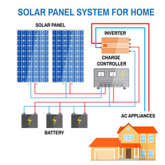 Solar panel system for home.