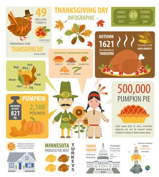 Thanksgiving day, interesting facts in infographic. Graphic temp