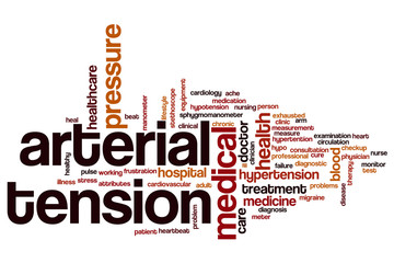 Arterial tension word cloud