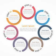 Circle Chart Seven Elements