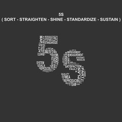 Five S (5S) typography background