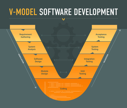 V-model software development scheme