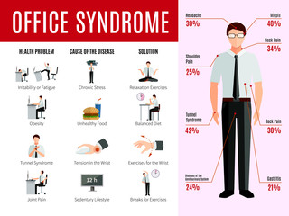 Office Syndrome Infographics