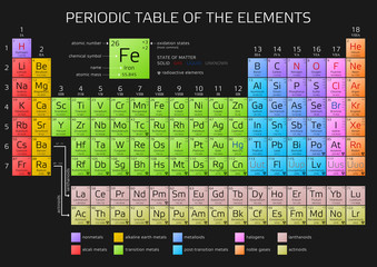 Mendeleev's Periodic Table of the Elements