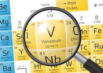 Element of Vanadium with magnifying glass