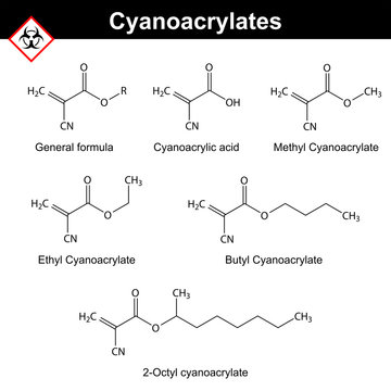 Cyanoacrylate monomers chemical structures