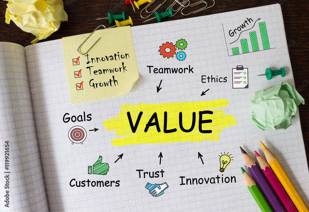 Poster notebook with toolls and notes about value,concept