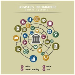 Vector banking system