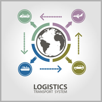 Vector logistics system