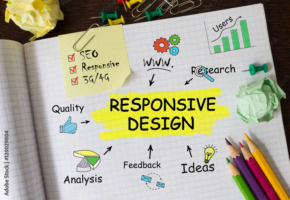 Poster notebook with toolls and notes about responsive design,concept