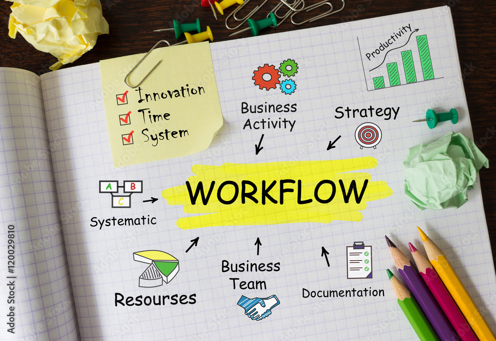 Poster notebook with toolls and notes about workflow,concept