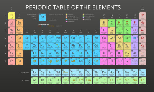 Mendeleev Periodic Table of the Elements vector on black background. Symbol, atomic number, name, atomic weight and electron configuration. Flat design.