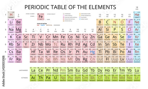 table flashcards periodic symbols elements order table table elements table of in elements periodic list periodic table flashcards periodic symbols elements order table table elements table of in elements periodic list periodic