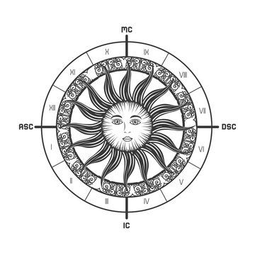 signs of the zodiac sun circle astrological astronomy future vector illustration