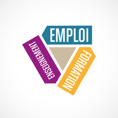 formation,enseignement,emploi