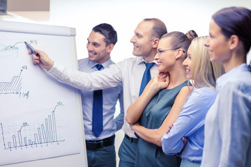 business team with flip board having discussion