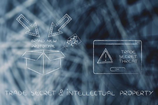 Confidential Prototype & Pop-up Alert, Trade Secret Threat