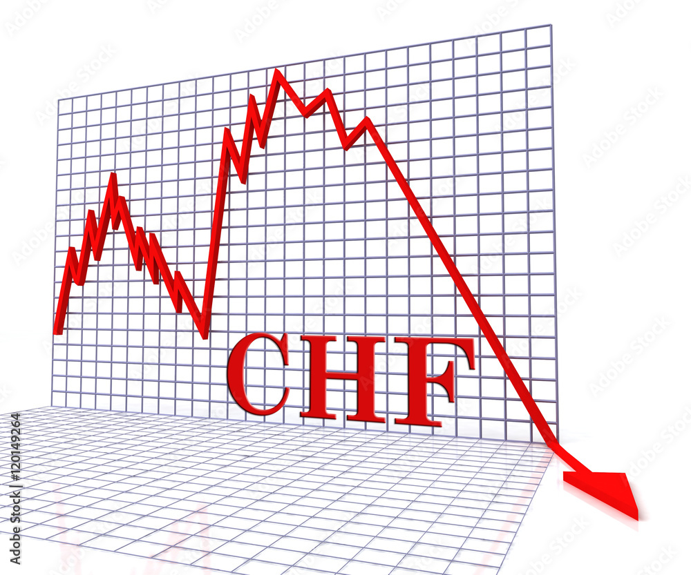 Poster chf graph negative represents switzerland rate down 3d rendering