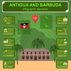 Antigua and Barbuda infographics, statistical data, sights. Admi