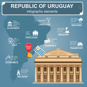 Uruguayinfographics, statistical data, sights. Theater Solis, Mo