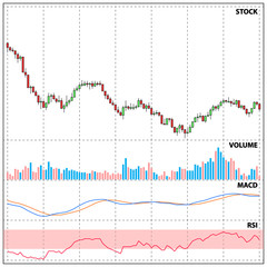 Candle stick graph chart and indicator of stock market investmen