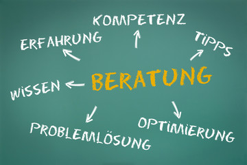 Beratung Konzept auf Tafel