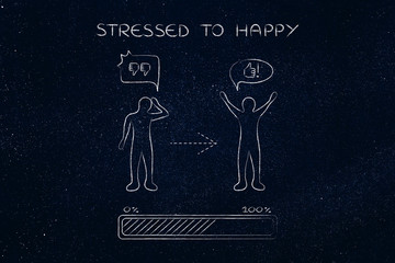 stressed to happy: changing attitude, progress bar & comic bubbl