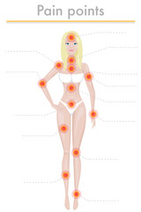 Paint in a body, conceptual body anatomical illustration. Red ache points - medical concept poster with human body