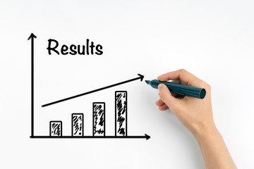 Hand with marker writing Results growth graph