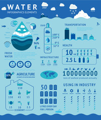 Water infographic elements. Information design template.