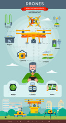 Obraz premium New Technologies Infographic