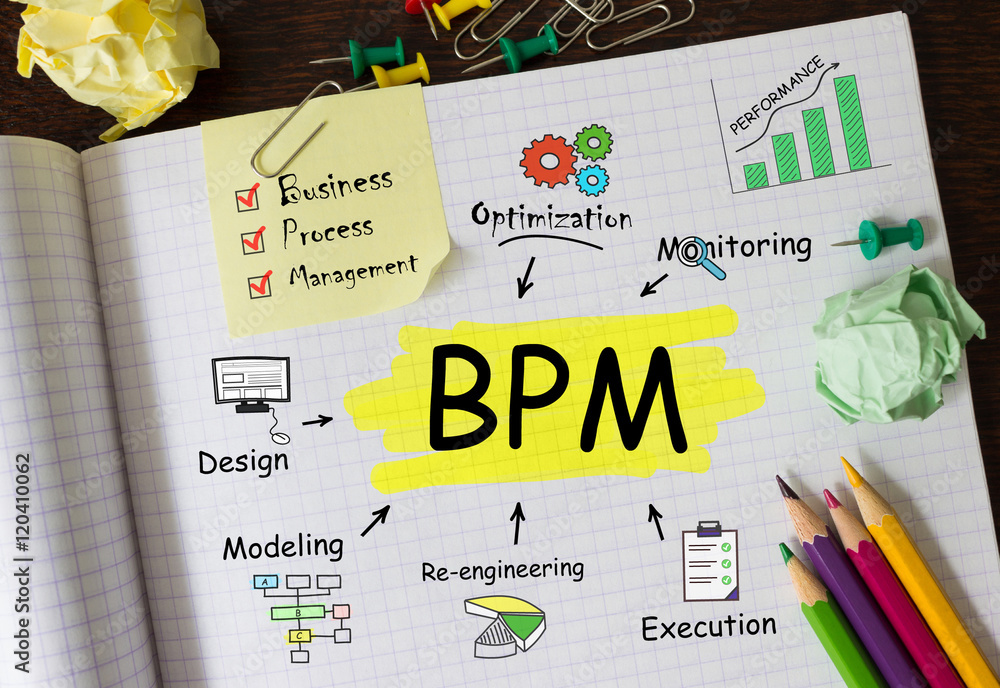 Poster notebook with tools and notes about bpm, concept