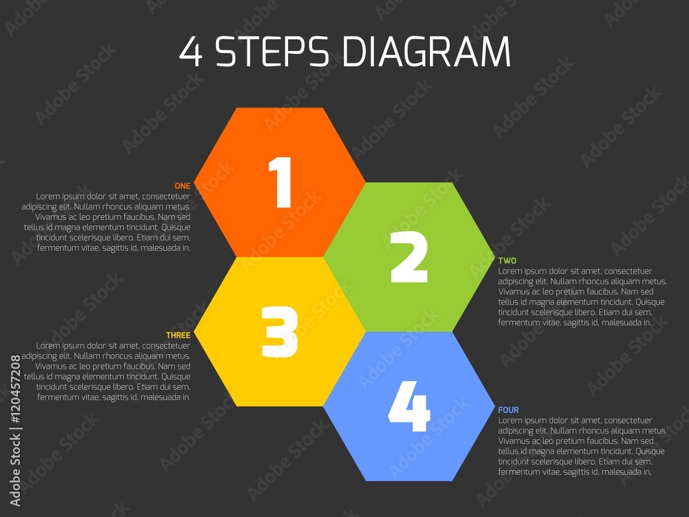 Wall mural Four steps diagram of hexagonal elements. Business infographics concept. Four color elements with white text on dark grey background. - Wall murals