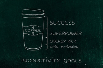 coffee tumbler with energy level from initial motivation to succ